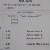 MOT test results for 200Tdi emissions smoke test