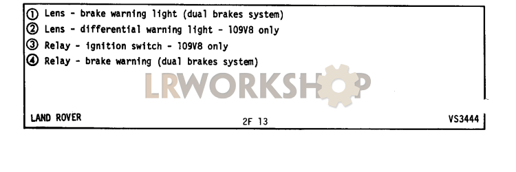 The footnotes for the Auxiliary Instrument Panel Part Diagram