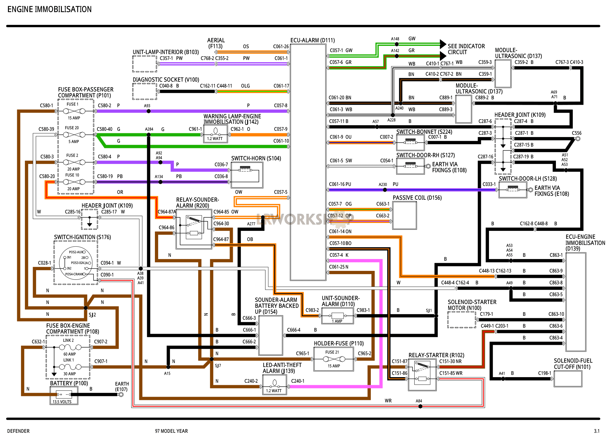 Engine Immobilisation Part Diagram