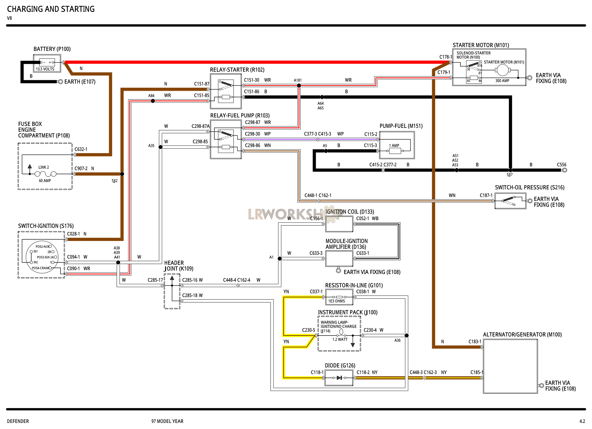 Charging and Starting Part Diagram