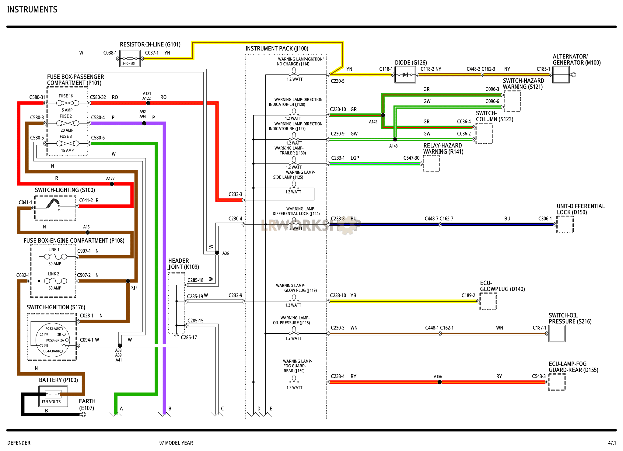 Instruments Part Diagram
