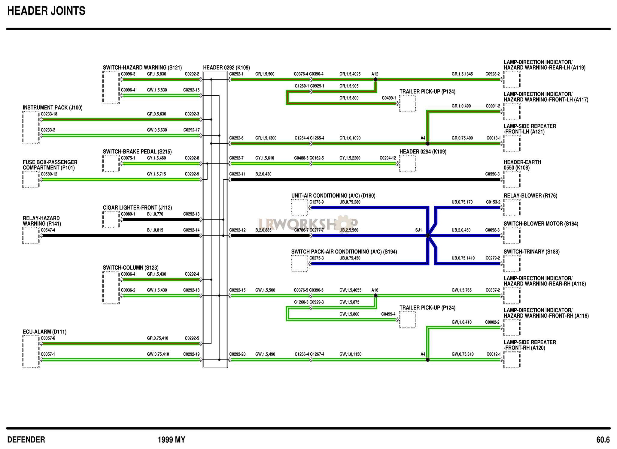Headers Part Diagram